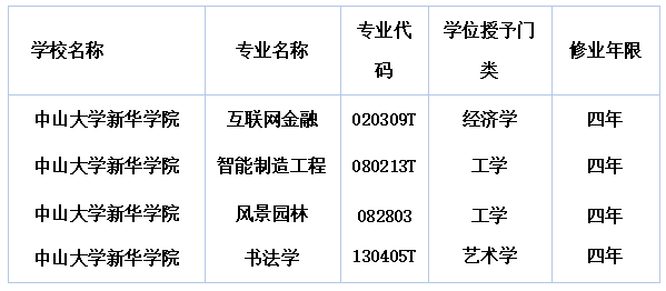 新聞動態我校fablab創新中心獲批一個新專業